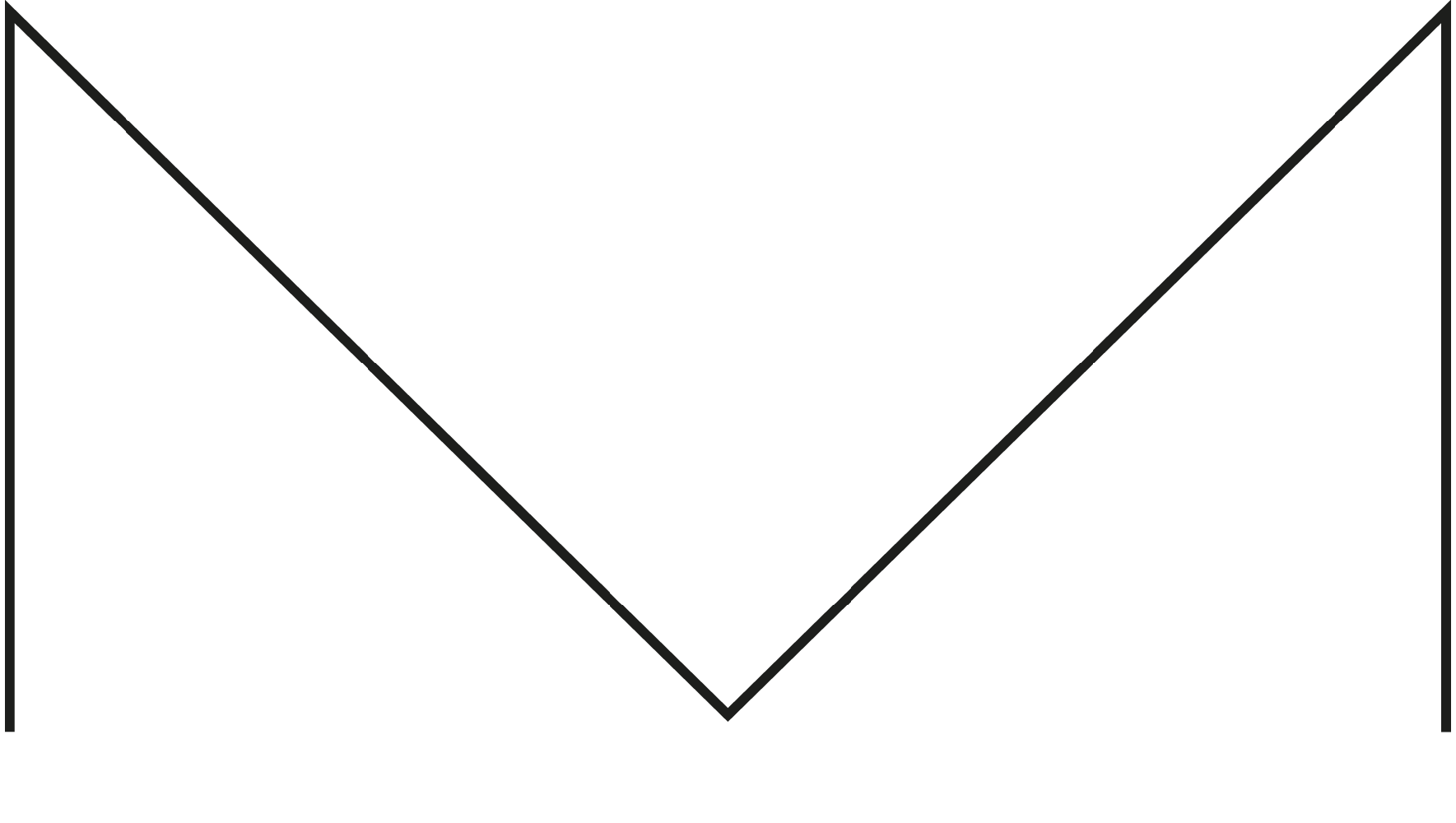 mdm